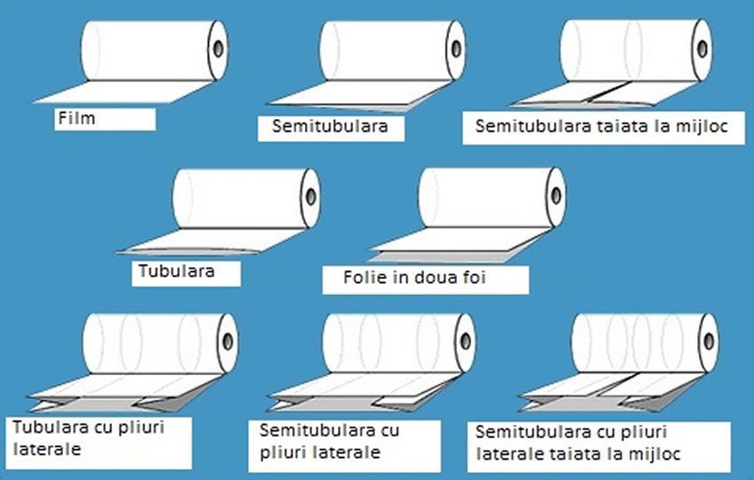 tipuri de folie din polietilena